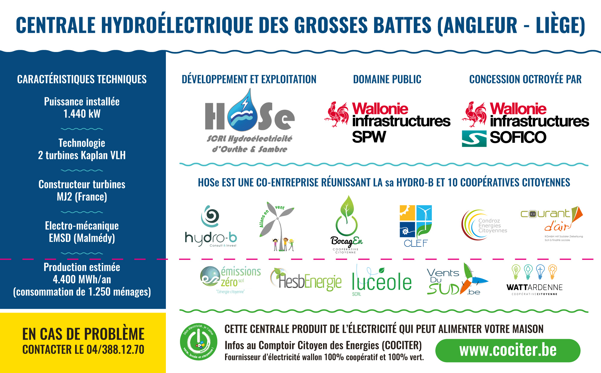 Affiche Grosses Battes